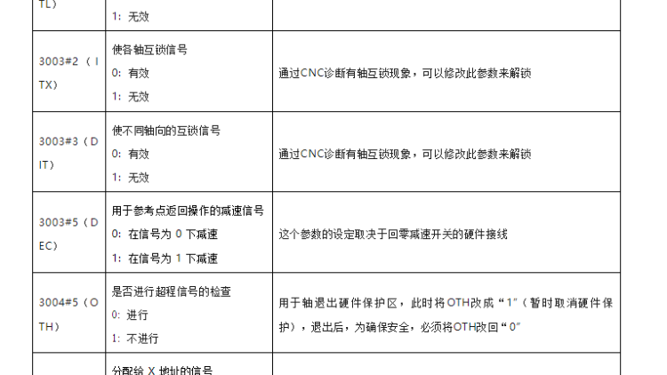 三玖教育｜非常全！FANUC常用CNC参数大汇总