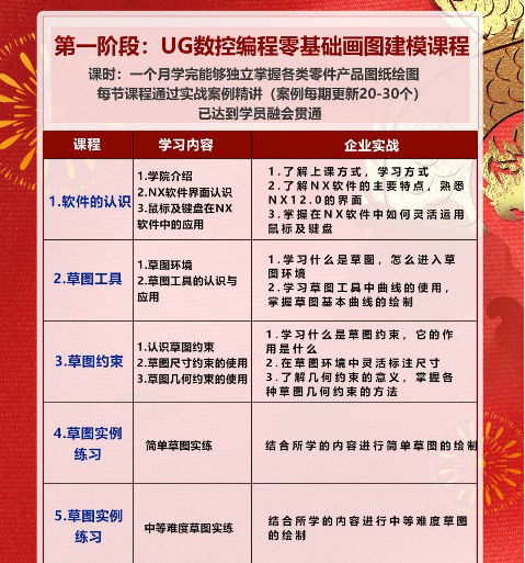 UG编程三轴实战课程